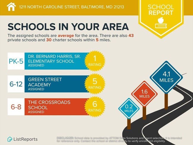 Building Photo - Charming Spacious Baltimore Rowhome