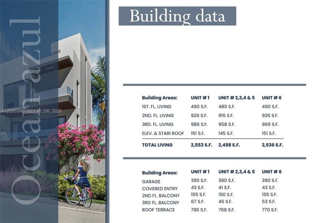 Building Photo - 3222 NE 7th St