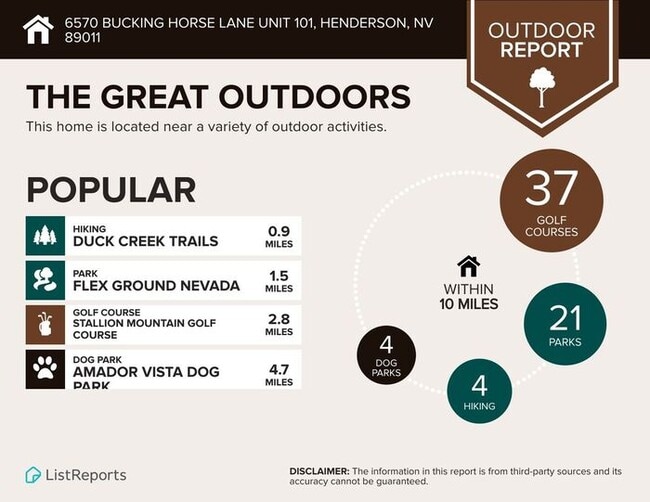 Building Photo - Fantastic SE townhome in a gated community!