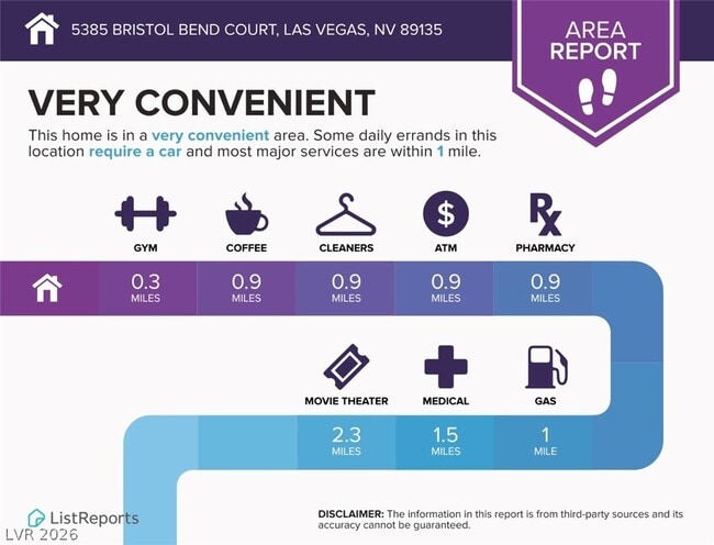 Building Photo - 5385 Bristol Bend Ct