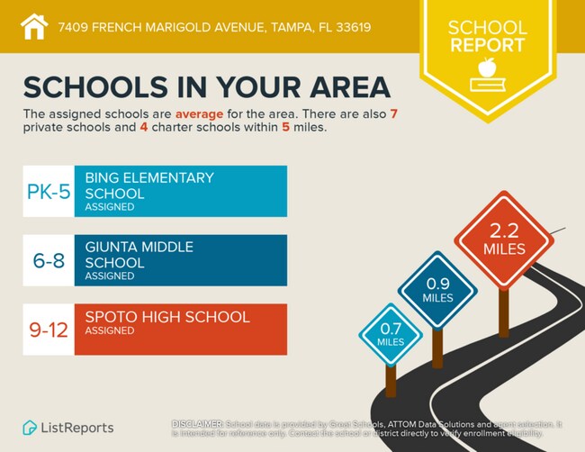 Building Photo - 7409 French Marigold Ave.
