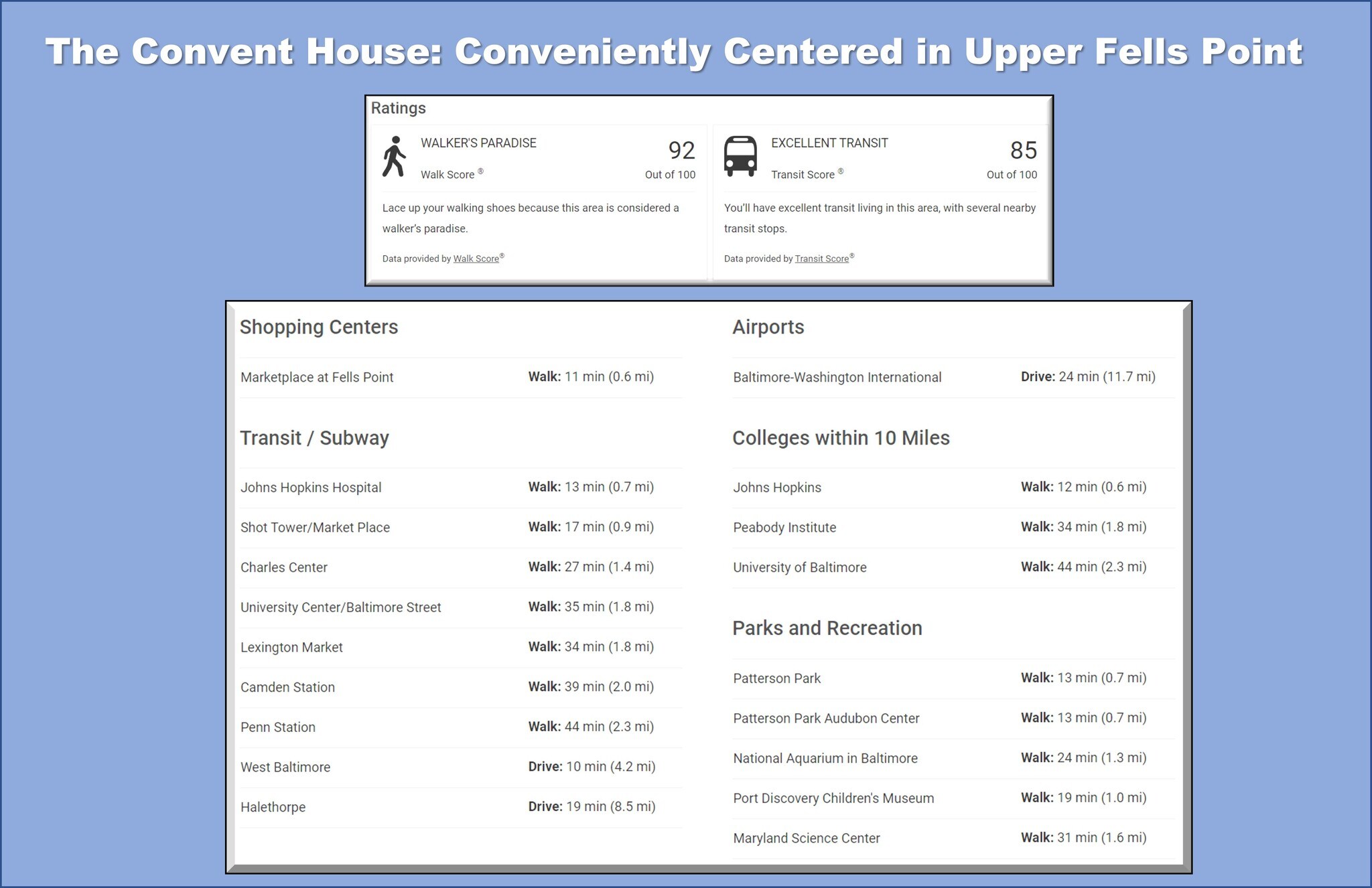 Nearby amenities - 1901 E Lombard St
