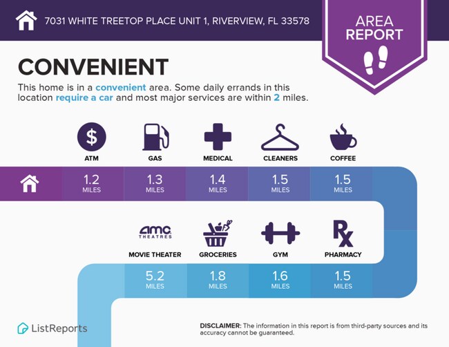 Building Photo - 7031 White Treetop Pl