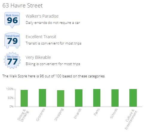 Walk Score Rating - 63 Havre St