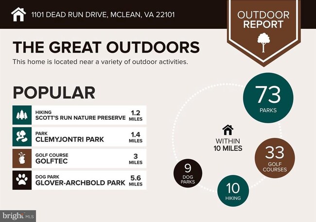 Building Photo - 1101 Dead Run Dr