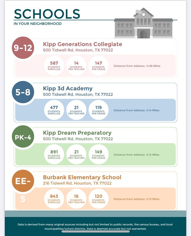 Building Photo - 318 Charlock St