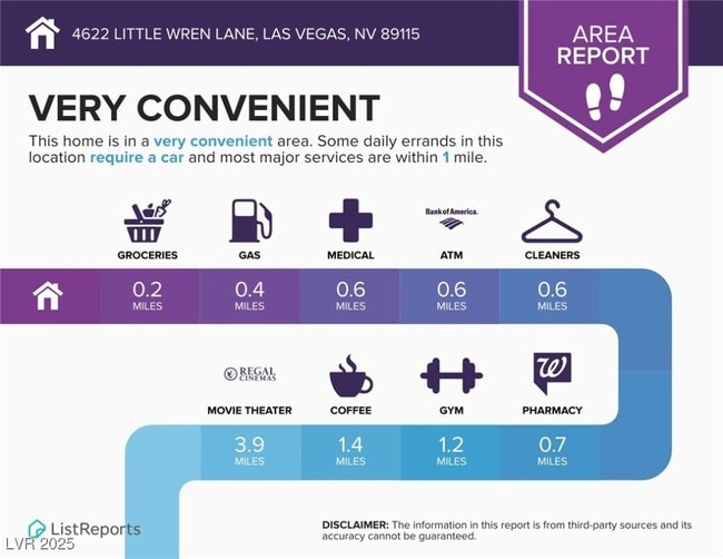 Building Photo - 4622 Little Wren Ln