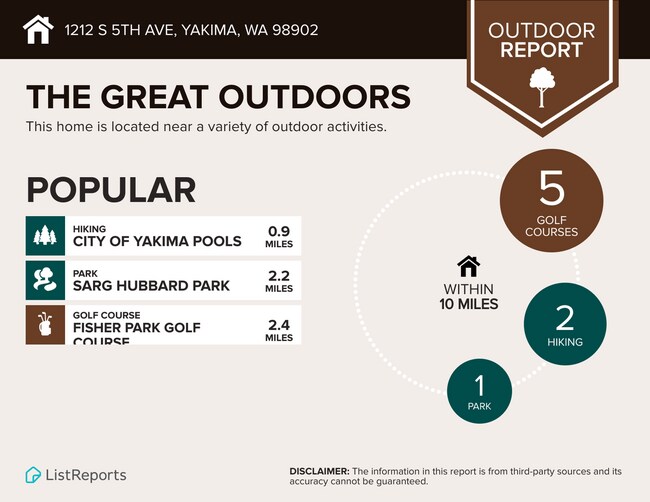 Building Photo - 1212 S 5th Ave