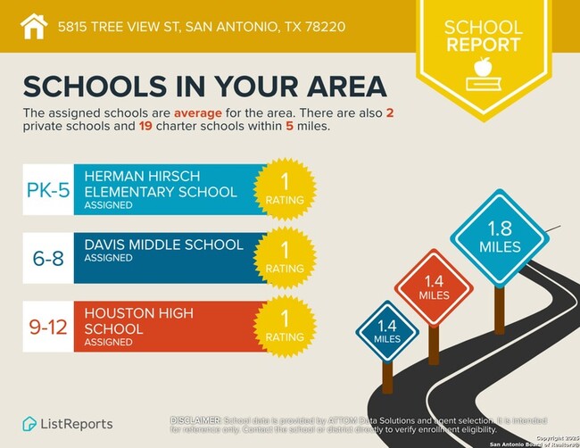 Building Photo - 5815 Tree View St