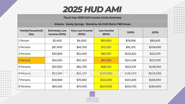 Building Photo - 467 Southern Way