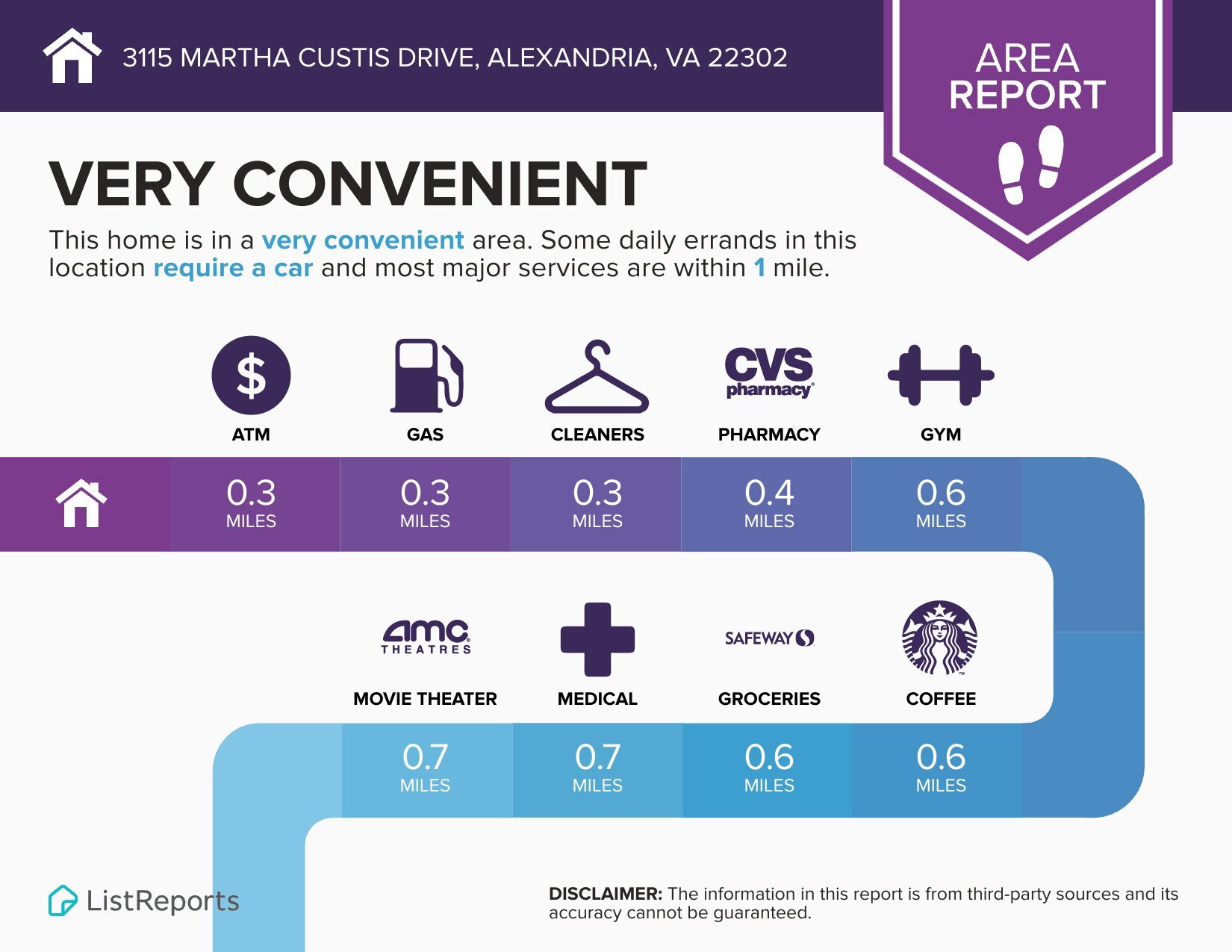 Building Photo - 3115 Martha Custis Dr