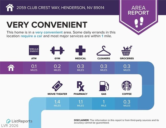 Building Photo - 2059 Club Crest Way