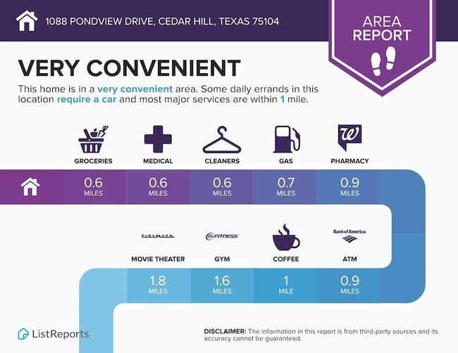 Building Photo - 1088 Pondview Dr