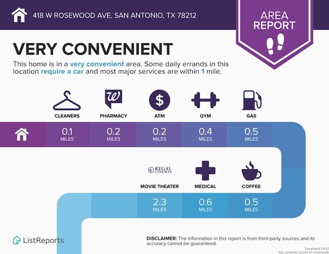 Building Photo - 418 W Rosewood Ave