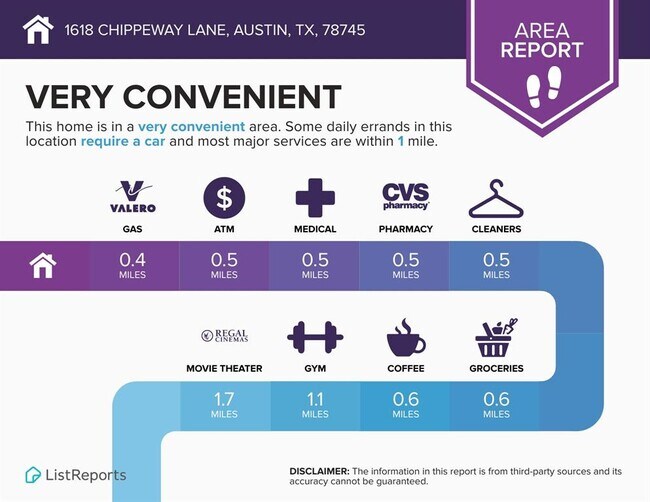 Building Photo - 1618 Chippeway Ln