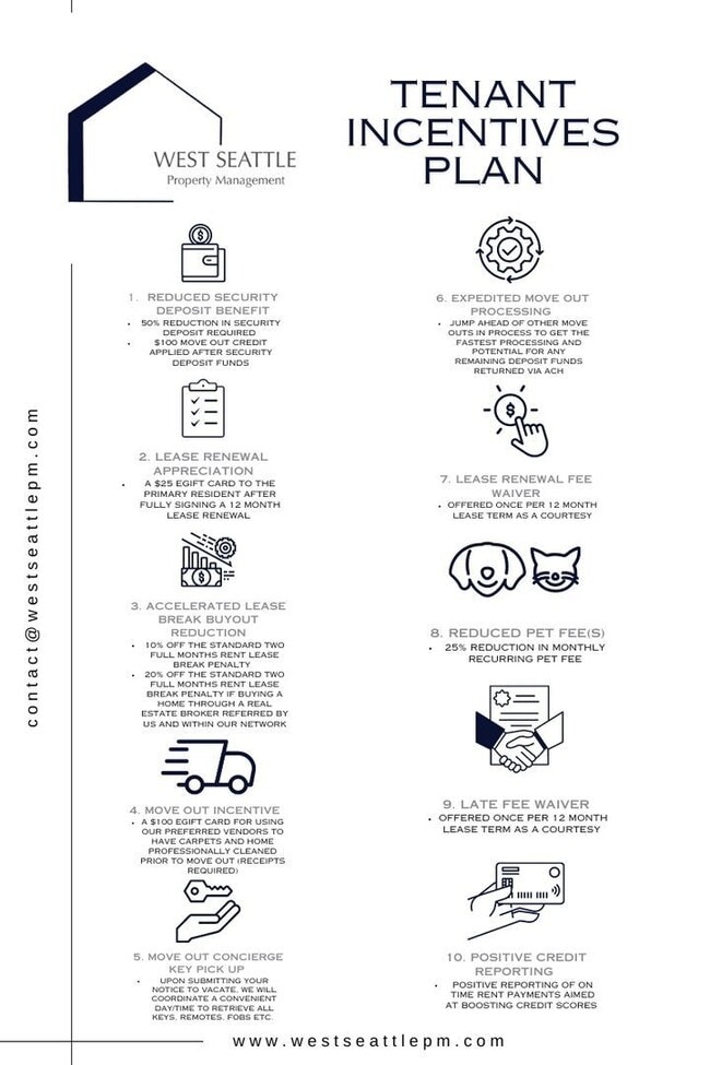 Building Photo - Ground Floor - Fully Remodeled 1 BD/ 1 BA!!