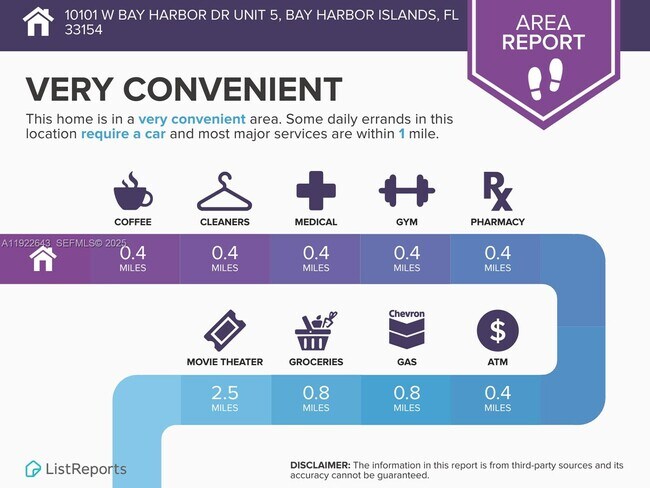 Building Photo - 10101 W Bay Harbor Dr