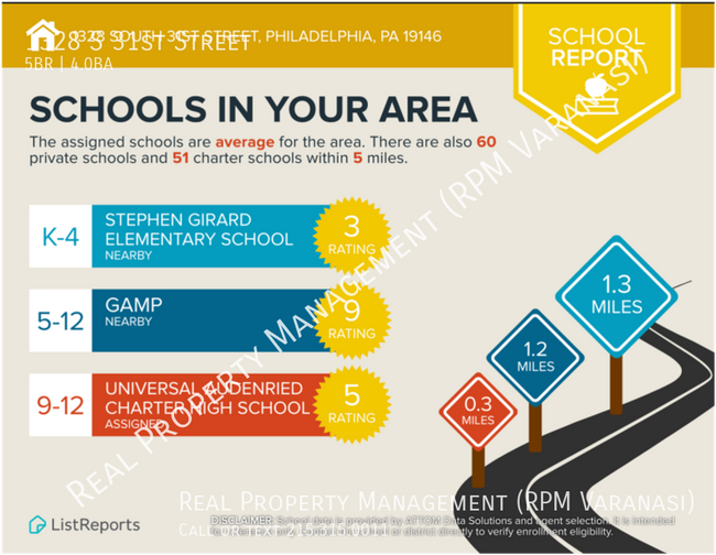 Building Photo - 1328 S 31st St