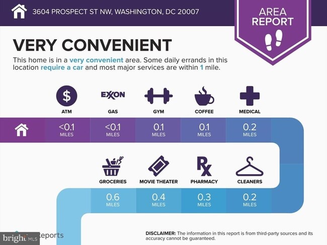 Building Photo - 3604 Prospect St NW