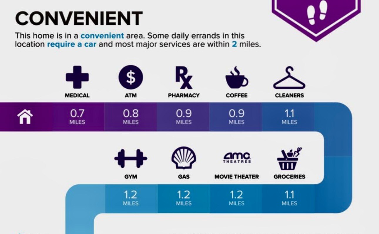 Building Photo - 3455 Countryside Blvd