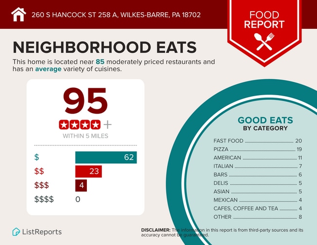 Building Photo - 260 S Hancock St