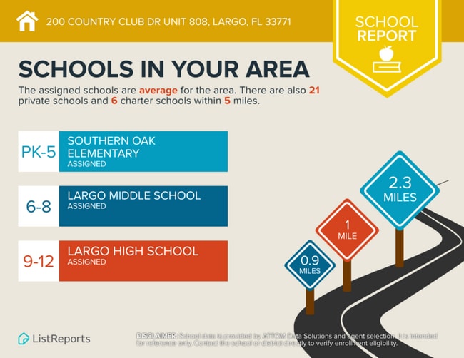 Building Photo - 200 Country Club Dr