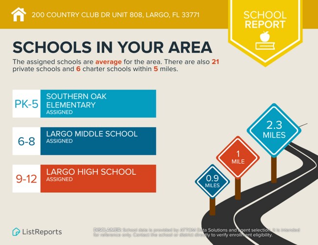 Building Photo - 200 Countryclub Drive - 808