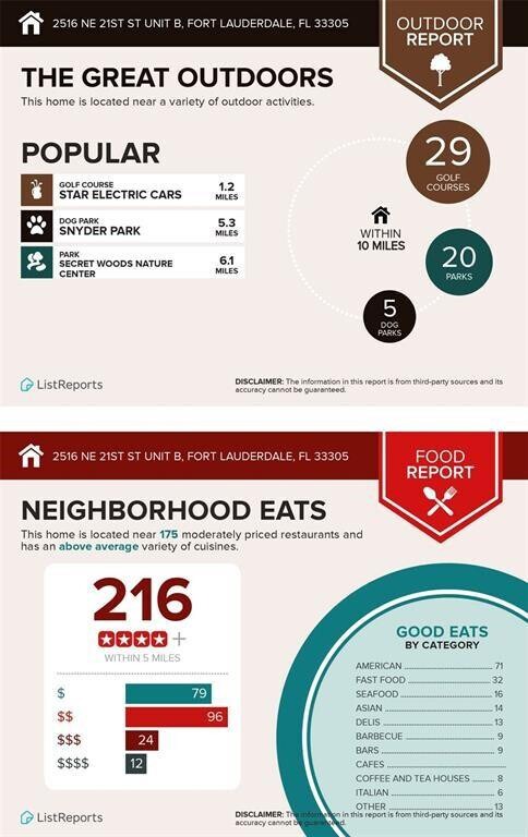 Building Photo - 2516 NE 21st St