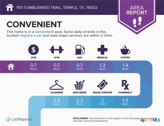 Building Photo - 1151 Tumbleweed Trail