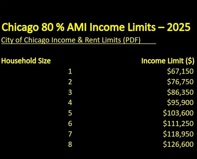 Building Photo - 1725 W 91st St