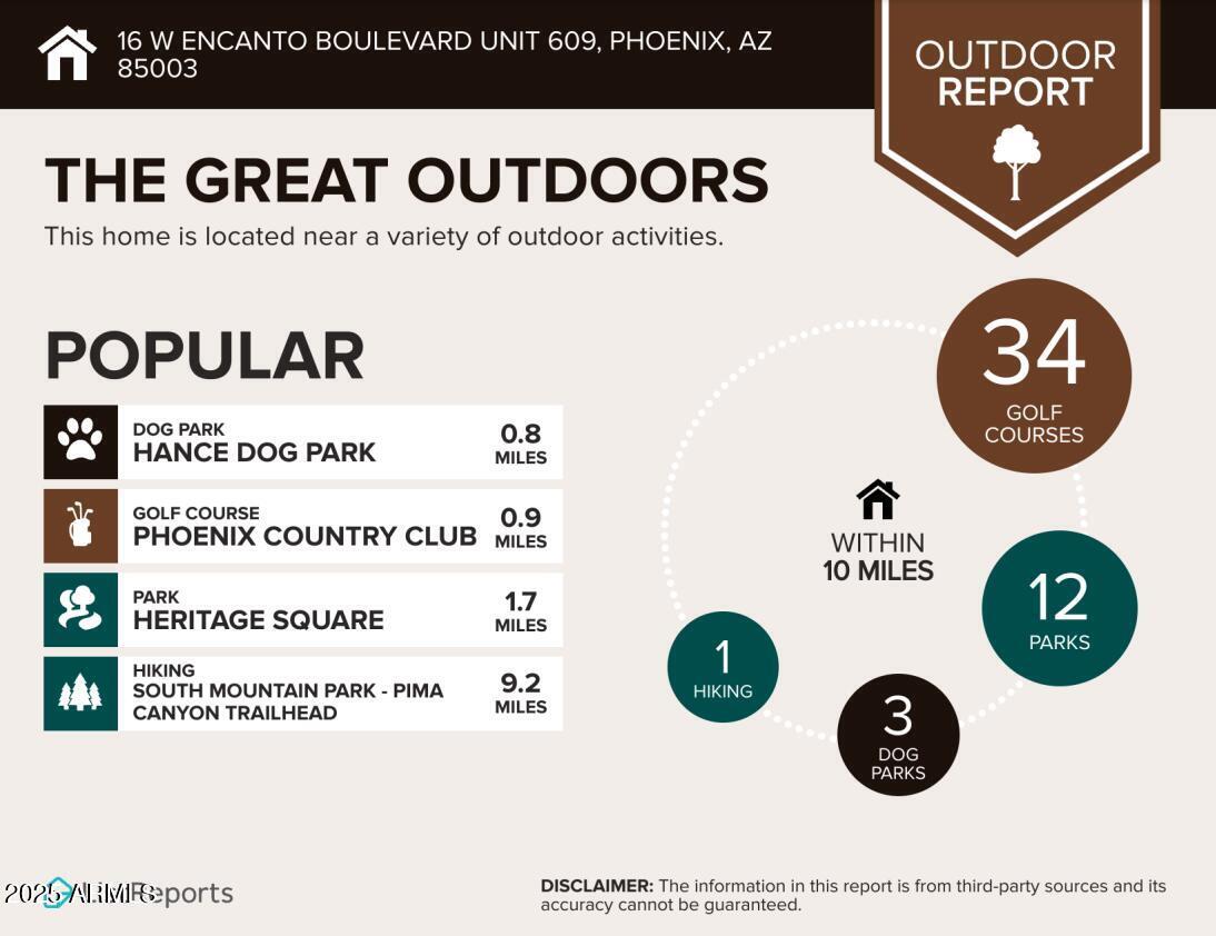 Outdoor Report - 16 W Encanto Blvd