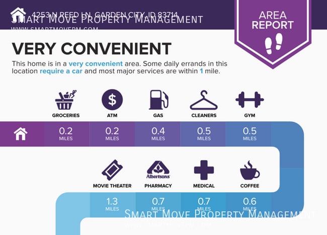 Building Photo - 4253 Reed St