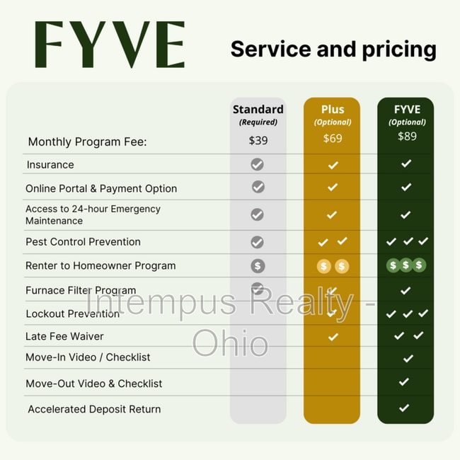 Building Photo - 718 W Light St