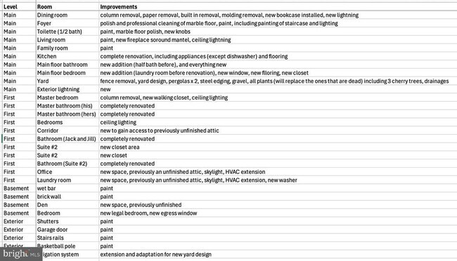 Building Photo - 6305 Dunaway Ct
