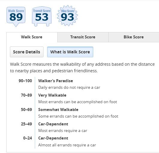 Building Photo - 3808 SE Cesar Estrada Chavez Blvd