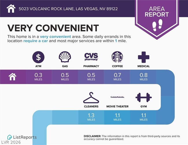 Building Photo - 5023 Volcanic Rock Ln