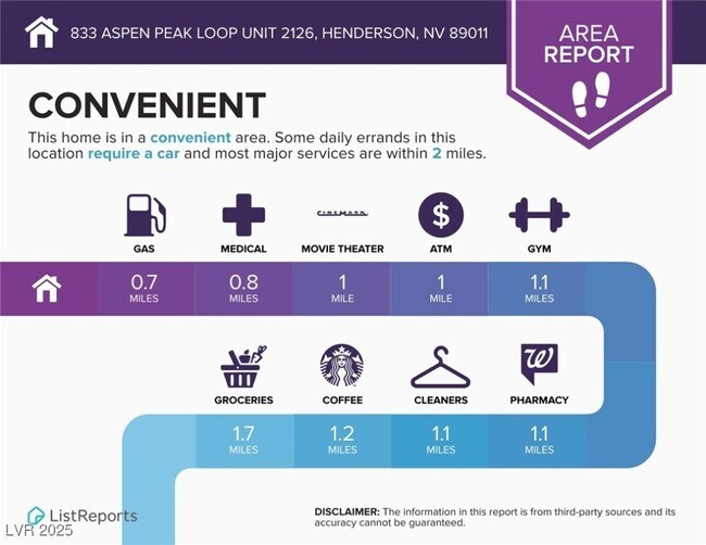 Building Photo - 833 Aspen Peak Loop