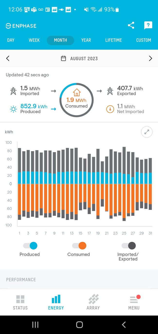 Save with solar! Level 2 EV charger also included. - 1008 Long Pointe Ave