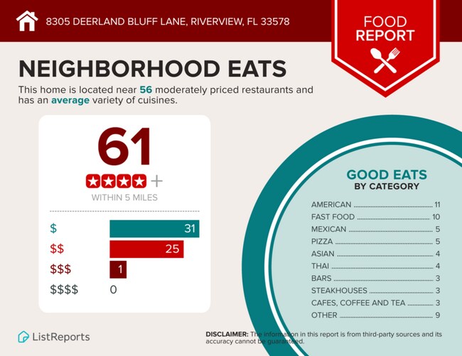 Building Photo - 8305 Deerland Bluff Ln
