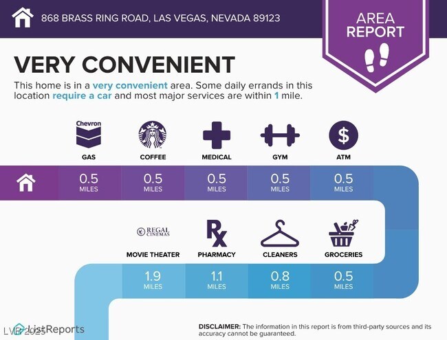 Building Photo - 868 Brass Ring Rd