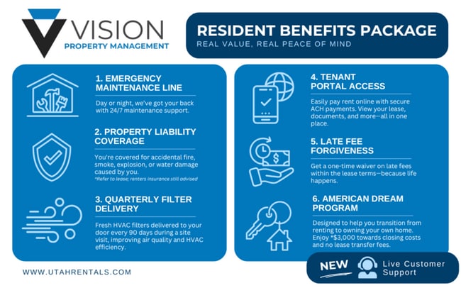 Building Photo - 680 N 400 W