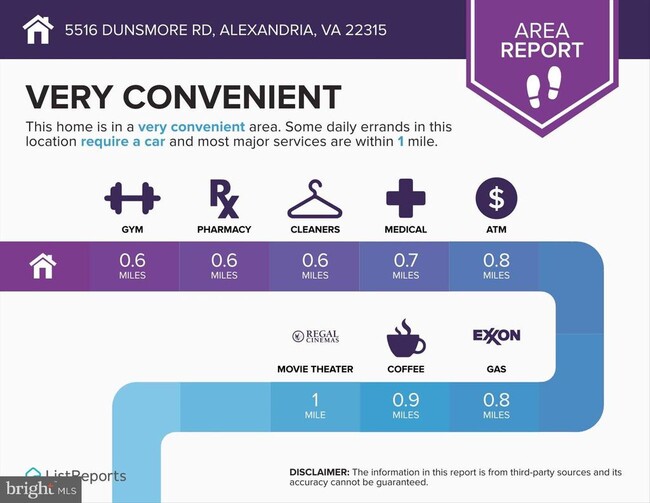 Building Photo - 5516 Dunsmore Rd