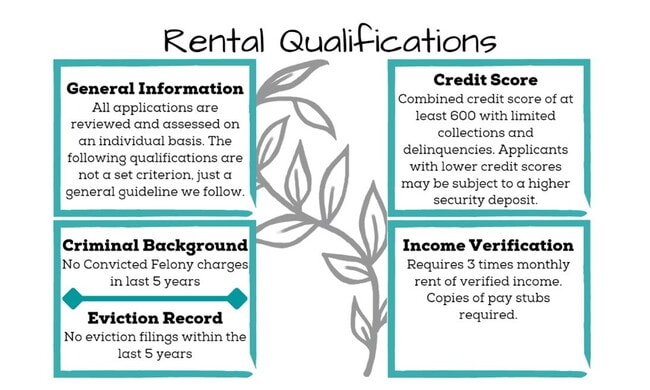 Building Photo - "Charming 3-Bed Townhouse with Granite Touches & Cozy Fireplace in Kernersville!"