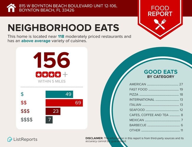 Building Photo - 815 Boynton Beach Blvd