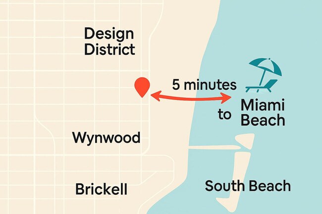 Building Photo - 181 NW 46th St