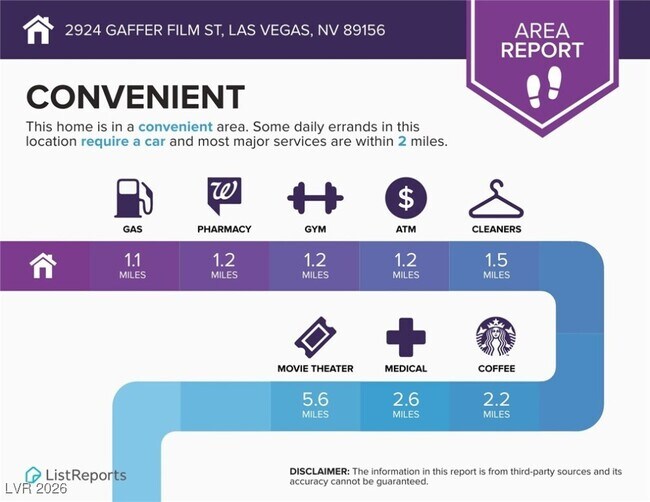 Building Photo - 2924 Gaffer Film St