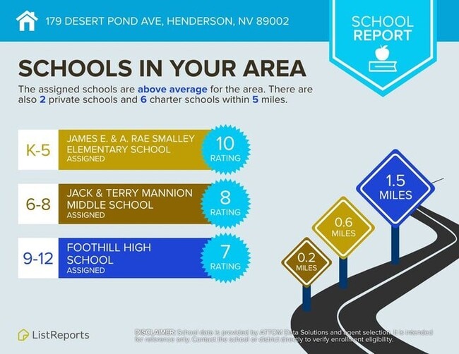 Building Photo - UPGRADED HENDERSON HOME IN GATED COMMUNITY!!