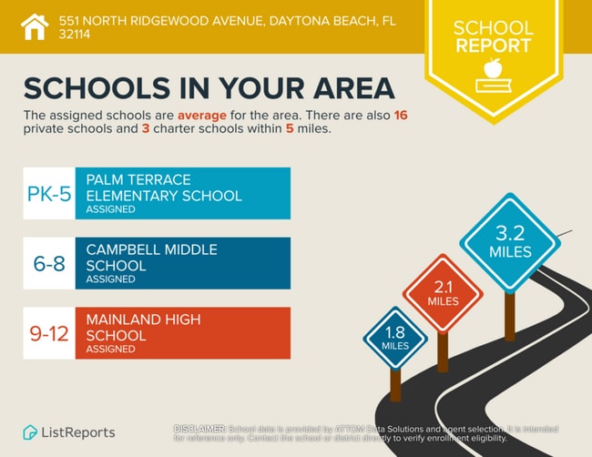 Building Photo - 551 N Ridgewood Ave