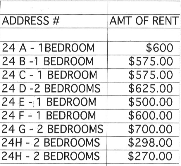 Scioto Apartments 28 Scioto Dr Heath OH 43056 Apartment Finder