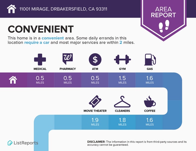 Building Photo - Make yourself at home in this delightful Bakersfield Single-family home, with 3 bedrooms + studio...